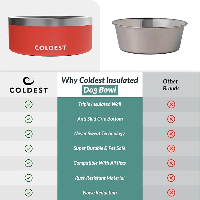 Coldest Dog Bowl - Anti Rust Metal, Non Slip, 3 Layers Insulated Stainless Steel Dog Bowls - Spill Proof & Heavy Duty - Water Bowl for Dogs, Cats & Pets, Dish Washer Safe (100 oz, Crimson Red) - Image 8