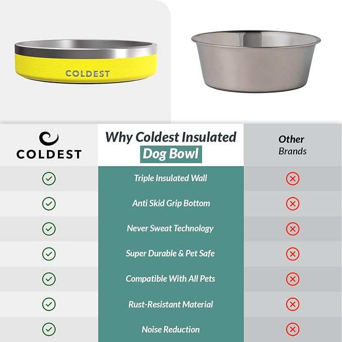 Coldest Dog Bowl - Anti Rust Metal, Non Slip, 3 Layers Insulated Stainless Steel Dog Bowls - Spill Proof & Heavy Duty - Water Bowl for Dogs, Cats & Pets, Dish Washer Safe (21 oz, Solar Yellow) - Image 8