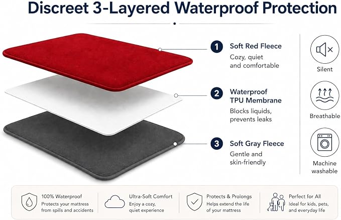 The Original Good-Time Red/Gray Waterproof Blanket Jumbo 80x60 | 100% Leakproof for Messy Moments, Pets and Spills, Machine Wash & Dry - Image 7