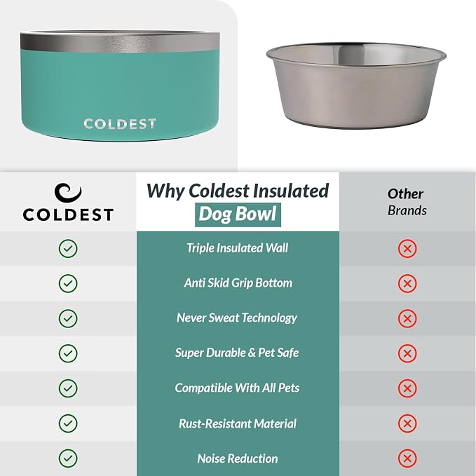 Coldest Dog Bowl - Anti Rust Metal, Non Slip, 3 Layers Insulated Stainless Steel Dog Bowls - Spill Proof & Heavy Duty - Water Bowl for Dogs, Cats & Pets, Dish Washer Safe (200 oz, Terraform Green) - Image 8