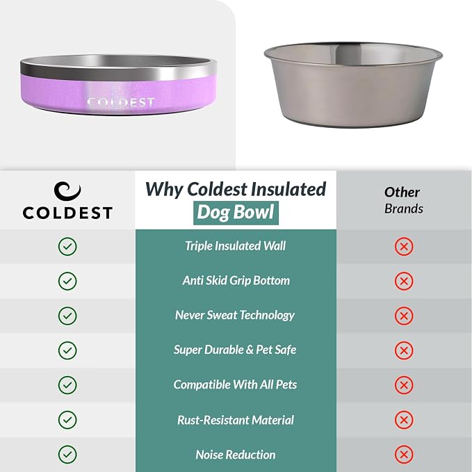 Coldest Dog Bowl - Anti Rust Metal, Non Slip, 3 Layers Insulated Stainless Steel Dog Bowls - Spill Proof & Heavy Duty - Water Bowl for Dogs, Cats, Dish Washer Safe (21 oz,Saturn's Moon Purple Glitter) - Image 8