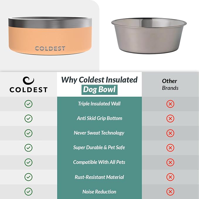 Coldest Dog Bowl - Anti Rust Metal, Non Slip, 3 Layers Insulated Stainless Steel Dog Bowls - Spill Proof & Heavy Duty - Water Bowl for Dogs, Cats & Pets, Dish Washer Safe (64 oz, Sahara Peach) - Image 8