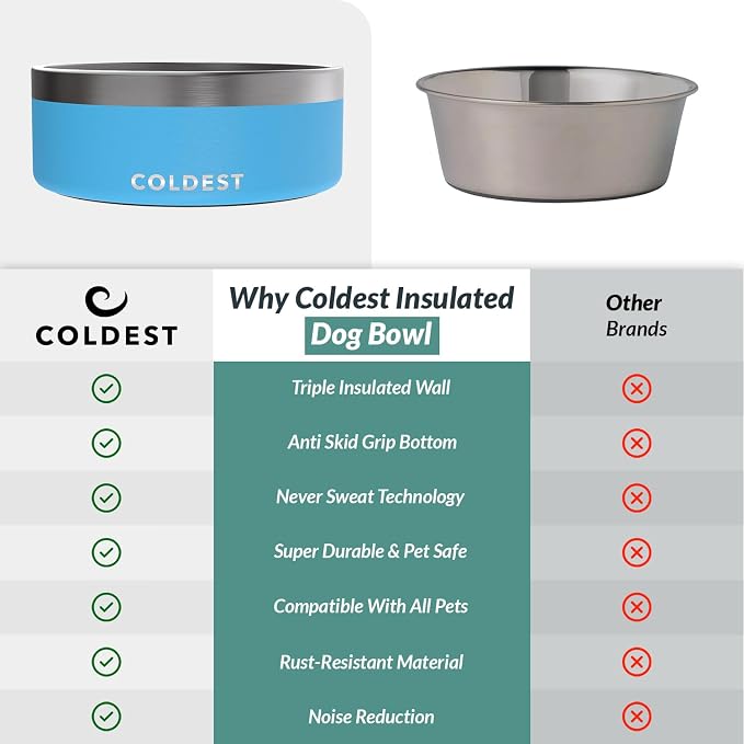 Coldest Dog Bowl - Anti Rust Metal, Non Slip, 3 Layers Insulated Stainless Steel Dog Bowls - Spill Proof & Heavy Duty - Water Bowl for Dogs, Cats & Pets, Dish Washer Safe (64 oz, Celestial Blue) - Image 8