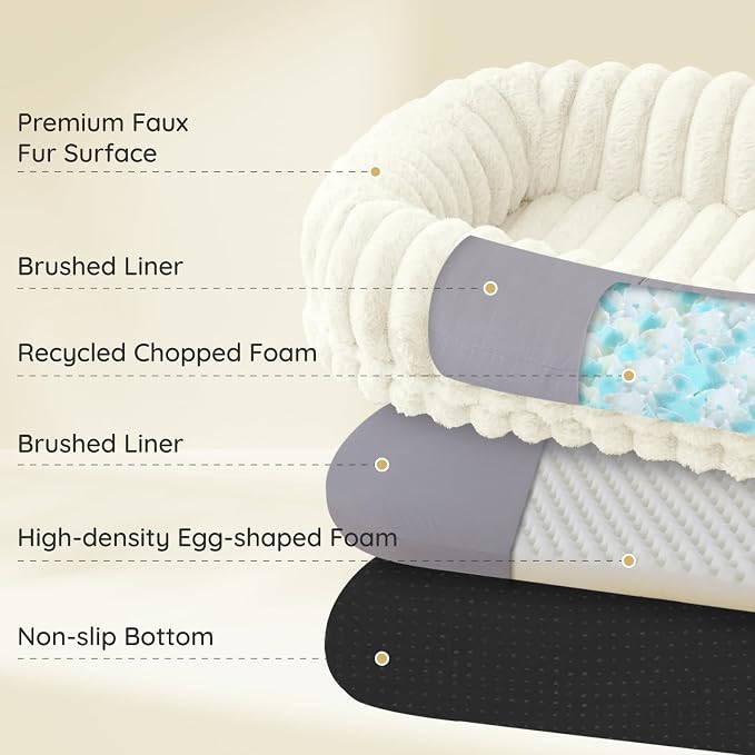 ChiXnuggle Orthopedic Human Dog Bed,Striped Faux Fur Washable Cover,Blanket | cream,72*40*10,giant dog bed for adult or extra large dogs,egg crate foam,non-slip bottom - Image 2