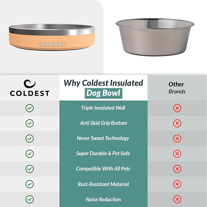 Coldest Dog Bowl - Anti Rust Metal, Non Slip, 3 Layers Insulated Stainless Steel Dog Bowls - Spill Proof & Heavy Duty - Water Bowl for Dogs, Cats & Pets, Dish Washer Safe (21 oz, Sahara Tan) - Image 8