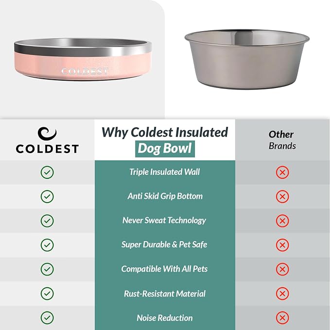 Coldest Dog Bowl - Anti Rust Metal, Non Slip, 3 Layers Insulated Stainless Steel Dog Bowls - Spill Proof & Heavy Duty - Water Bowl for Dogs, Cats & Pets, Dish Washer Safe (21 oz, Forever Pink Glitter) - Image 8