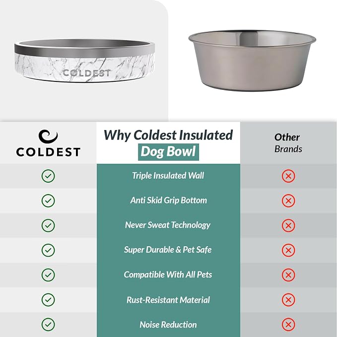 Coldest Dog Bowl - Anti Rust Metal, Non Slip, 3 Layers Insulated Stainless Steel Dog Bowls - Spill Proof & Heavy Duty - Water Bowl for Dogs, Cats & Pets, Dish Washer Safe (21 oz, Carrara Marble) - Image 8