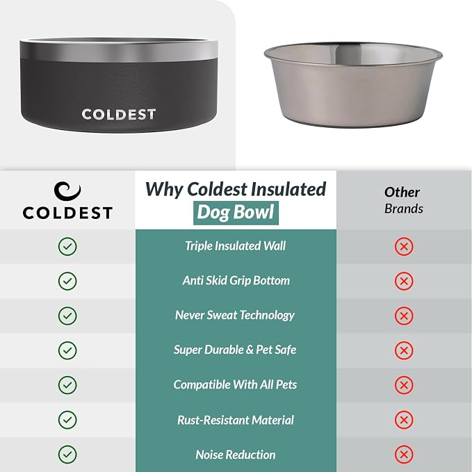 Coldest Dog Bowl - Anti Rust Metal, Non Slip, 3 Layers Insulated Stainless Steel Dog Bowls - Spill Proof & Heavy Duty - Water Bowl for Dogs, Cats & Pets, Dish Washer Safe (100 oz, Stealth Black) - Image 8