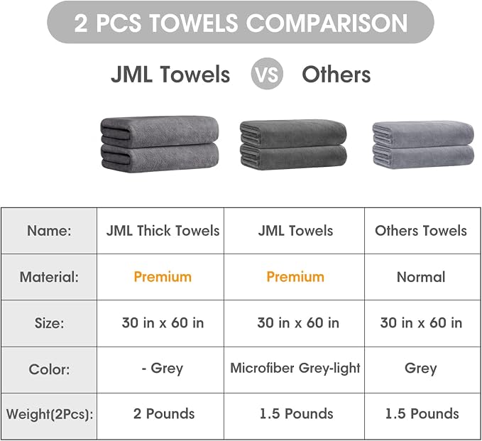 JML Quick Dry Microfiber Bath Towel, 30x60 Inches, Set of 2 | Large Absorbent Camping Towel for Gym, Yoga, Swimming - Lightweight with Loop, 7X Water Absorption, No Fading & No Lint - Image 2