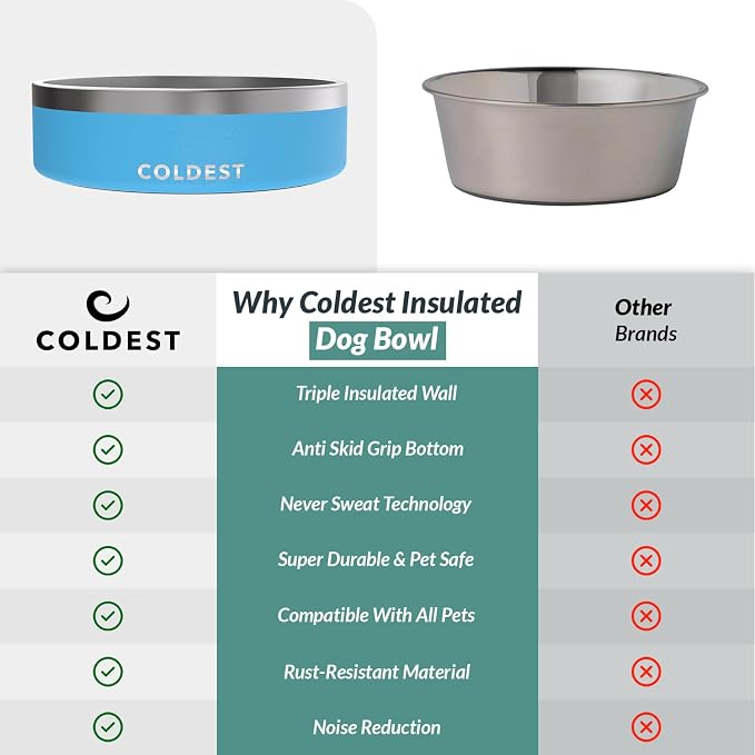 Coldest Dog Bowl - Anti Rust Metal, Non Slip, 3 Layers Insulated Stainless Steel Dog Bowls - Spill Proof & Heavy Duty - Water Bowl for Dogs, Cats & Pets, Dish Washer Safe (42 oz, Celestial Blue) - Image 8