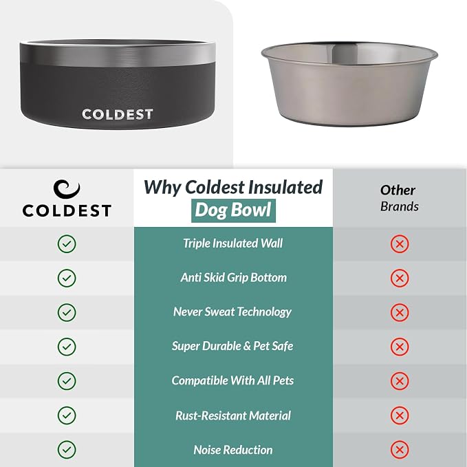 Coldest Dog Bowl - Anti Rust Metal, Non Slip, 3 Layers Insulated Stainless Steel Dog Bowls - Spill Proof & Heavy Duty - Water Bowl for Dogs, Cats & Pets, Dish Washer Safe (64 oz, Stealth Black) - Image 8