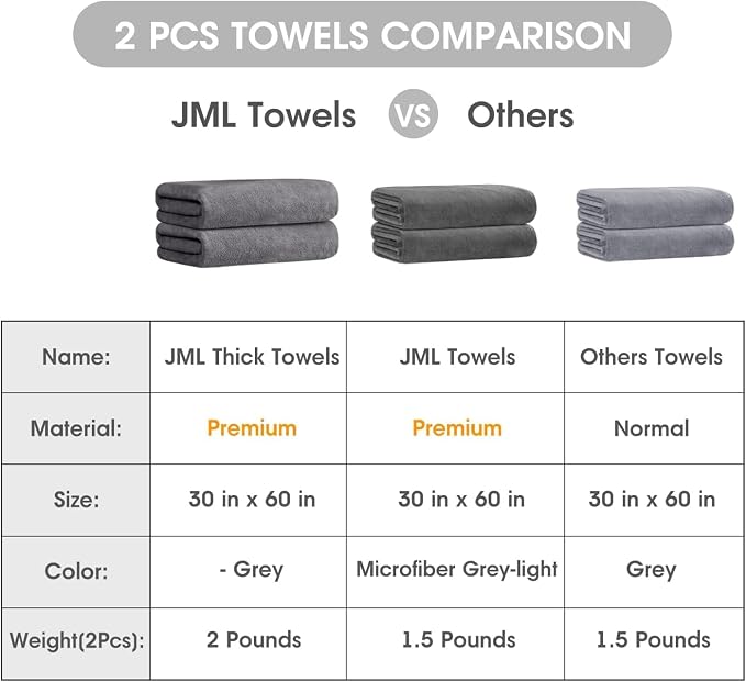 JML Bath Towels for Adult Body, 30" x 60", 4 Pack, Grey | Lightweight & Soft, Absorbent, Quick Drying, Lint Free, Fade Resistant, Perfect for Bathroom Spa Gym Yoga Salon Sauna - Image 2