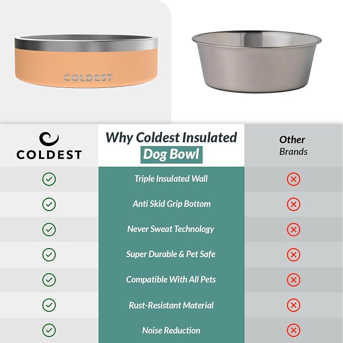 Coldest Dog Bowl - Anti Rust Metal, Non Slip, 3 Layers Insulated Stainless Steel Dog Bowls - Spill Proof & Heavy Duty - Water Bowl for Dogs, Cats & Pets, Dish Washer Safe (42 oz, Sahara Peach) - Image 8