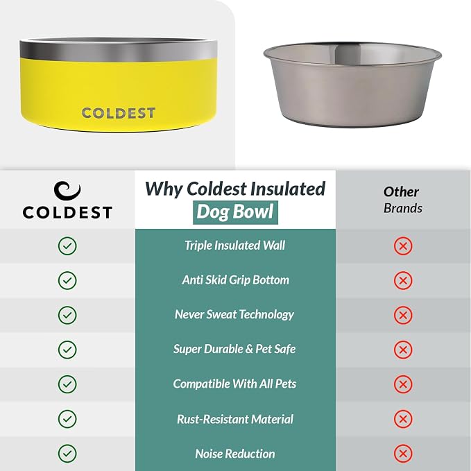 Coldest Dog Bowl - Anti Rust Metal, Non Slip, 3 Layers Insulated Stainless Steel Dog Bowls - Spill Proof & Heavy Duty - Water Bowl for Dogs, Cats & Pets, Dish Washer Safe (100 oz, Solar Yellow) - Image 8