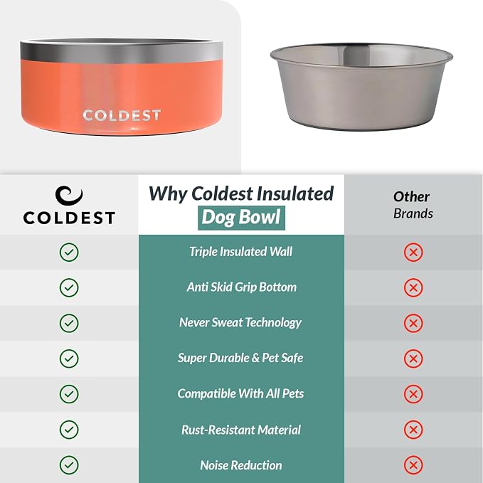 Coldest Dog Bowl - Anti Rust Metal, Non Slip, 3 Layers Insulated Stainless Steel Dog Bowls - Spill Proof & Heavy Duty - Water Bowl for Dogs, Cats & Pets, Dish Washer Safe (100 oz, Candy Red Glitter) - Image 8