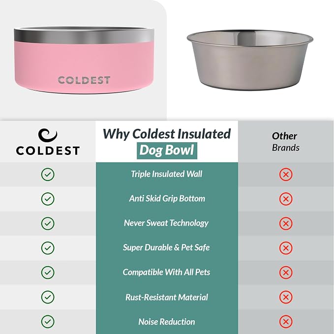 Coldest Dog Bowl - Anti Rust Metal, Non Slip, 3 Layers Insulated Stainless Steel Dog Bowls - Spill Proof & Heavy Duty - Water Bowl for Dogs, Cats & Pets, Dish Washer Safe (100 oz, Cotton Candy Pink) - Image 8