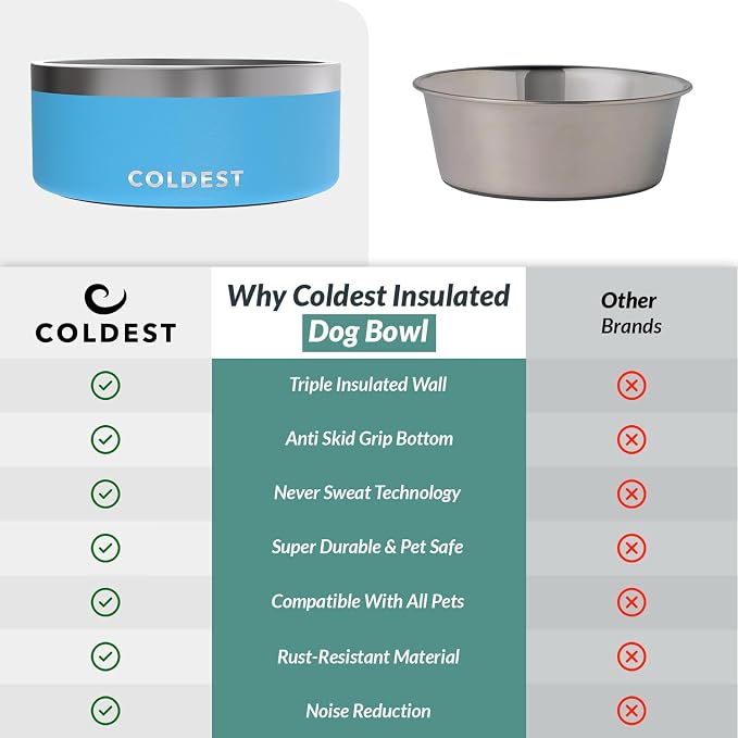 Coldest Dog Bowl - Anti Rust Metal, Non Slip, 3 Layers Insulated Stainless Steel Dog Bowls - Spill Proof & Heavy Duty - Water Bowl for Dogs, Cats & Pets, Dish Washer Safe (100 oz, Celestial Blue) - Image 8
