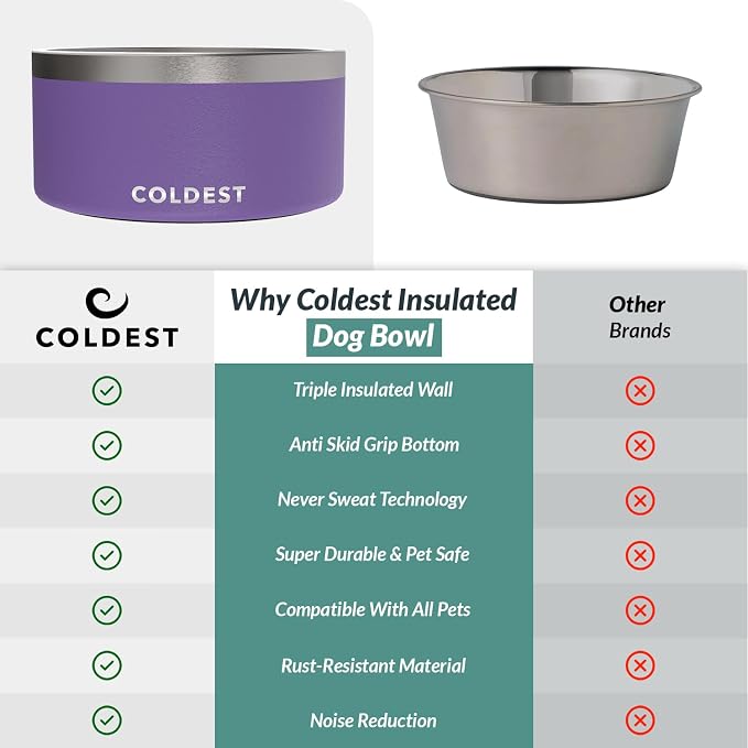 Coldest Dog Bowl - Anti Rust Metal, Non Slip, 3 Layers Insulated Stainless Steel Dog Bowls - Spill Proof & Heavy Duty - Water Bowl for Dogs, Cats & Pets, Dish Washer Safe (200 oz, Galaxy Purple) - Image 8