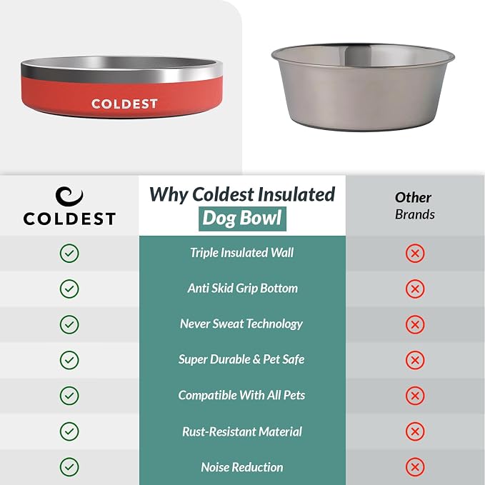 Coldest Dog Bowl - Anti Rust Metal, Non Slip, 3 Layers Insulated Stainless Steel Dog Bowls - Spill Proof & Heavy Duty - Water Bowl for Dogs, Cats & Pets, Dish Washer Safe (21 oz, Red) - Image 8