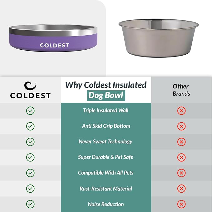 Coldest Dog Bowl - Anti Rust Metal, Non Slip, 3 Layers Insulated Stainless Steel Dog Bowls - Spill Proof & Heavy Duty - Water Bowl for Dogs, Cats & Pets, Dish Washer Safe (21 oz, Galaxy Purple) - Image 8