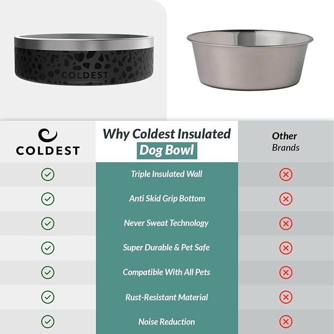 Coldest Dog Bowl - Anti Rust Metal, Non Slip, 3 Layers Insulated Stainless Steel Dog Bowls - Spill Proof & Heavy Duty - Water Bowl for Dogs, Cats, Dish Washer Safe (200 oz, Forever Pink Glitter) - Image 8