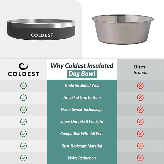 Coldest Dog Bowl - Anti Rust Metal, Non Slip, 3 Layers Insulated Stainless Steel Dog Bowls - Spill Proof & Heavy Duty - Water Bowl for Dogs, Cats & Pets, Dish Washer Safe (21 oz, Stealth Black) - Image 8