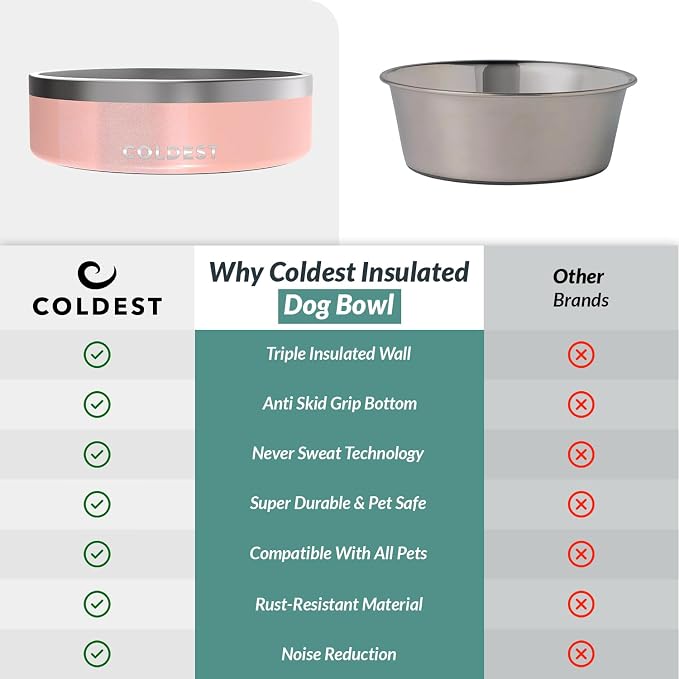 Coldest Dog Bowl - Anti Rust Metal, Non Slip, 3 Layers Insulated Stainless Steel Dog Bowls - Spill Proof & Heavy Duty - Water Bowl for Dogs, Cats & Pets, Dish Washer Safe (42 oz, Forever Pink Glitter) - Image 8