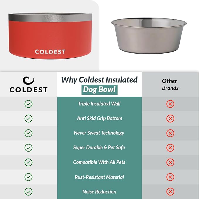 Coldest Dog Bowl - Anti Rust Metal, Non Slip, 3 Layers Insulated Stainless Steel Dog Bowls - Spill Proof & Heavy Duty - Water Bowl for Dogs, Cats & Pets, Dish Washer Safe (200 oz, Crimson Red) - Image 8