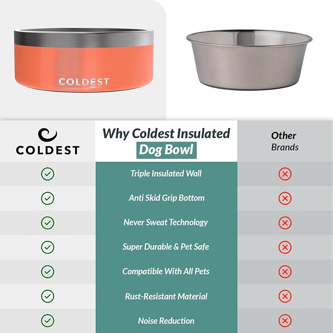 Coldest Dog Bowl - Anti Rust Metal, Non Slip, 3 Layers Insulated Stainless Steel Dog Bowls - Spill Proof & Heavy Duty - Water Bowl for Dogs, Cats & Pets, Dish Washer Safe (64 oz,Candy Red Glitter) - Image 8