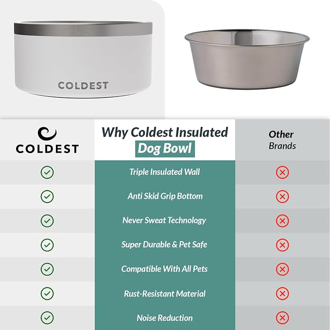 Coldest Dog Bowl - Anti Rust Metal, Non Slip, 3 Layers Insulated Stainless Steel Dog Bowls - Spill Proof & Heavy Duty - Water Bowl for Dogs, Cats & Pets, Dish Washer Safe (200 oz, Epic White) - Image 8