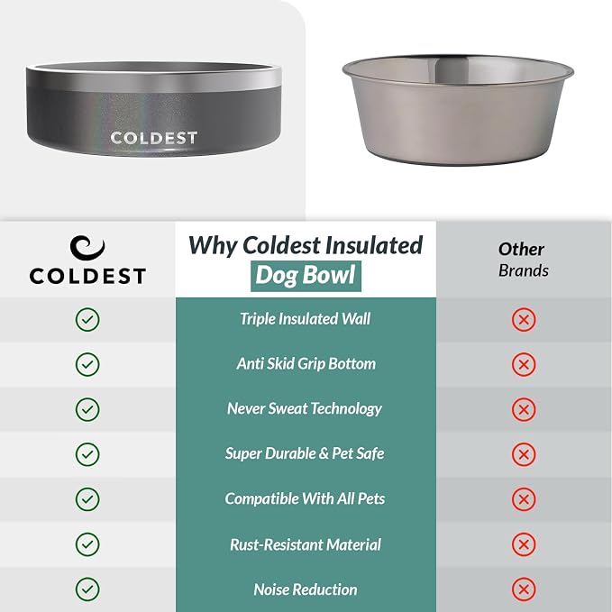 Coldest Dog Bowl - Anti Rust Metal, Non Slip, 3 Layers Insulated Stainless Steel Dog Bowls - Spill Proof & Heavy Duty - Water Bowl for Dogs, Cats & Pets, Dish Washer Safe (42 oz, Stardust Glitter) - Image 8