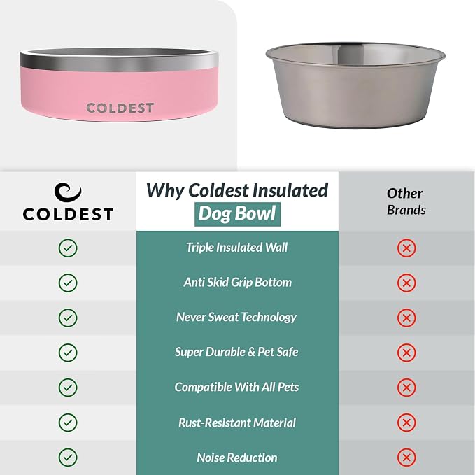 Coldest Dog Bowl - Anti Rust Metal, Non Slip, 3 Layers Insulated Stainless Steel Dog Bowls - Spill Proof & Heavy Duty - Water Bowl for Dogs, Cats & Pets, Dish Washer Safe (42 oz,Cotton Candy Pink) - Image 8