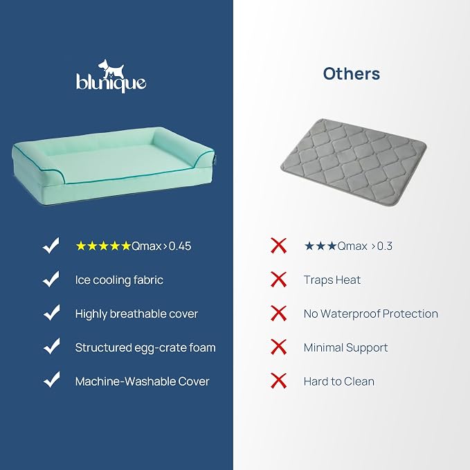 Cooling Dog Bed for Summer, Extra Large Orthopedic Cool Pet Bed with Sides, Q-Max >0.45, Egg Crate Foam with Removable Washable Cover for Large Dogs, Light Aqua - Image 5