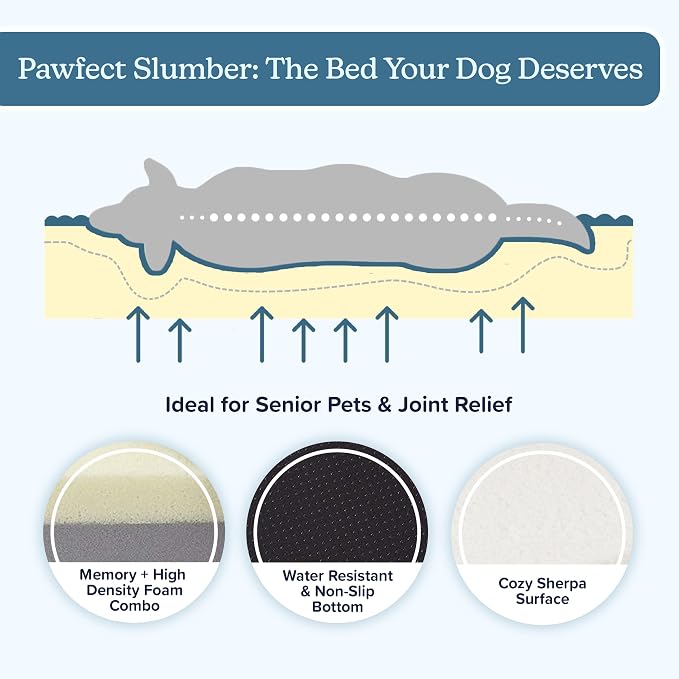 PETMAKER Orthopedic Pet Bed – 2-Layer Memory Foam Dog Bed with Removable Sherpa Cover – Comes with Additional Mattress Replacement Cover (Gray) - Image 5