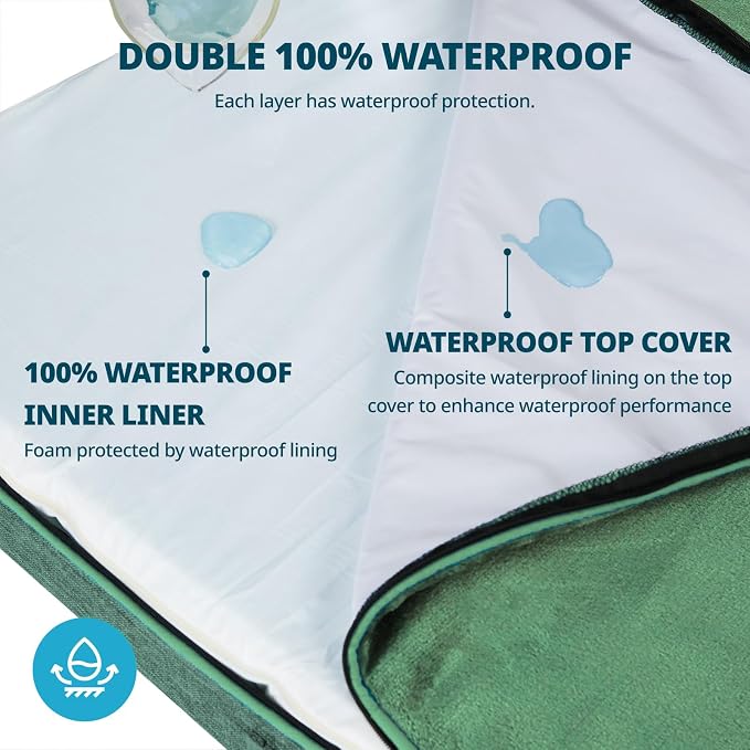 LIORCE Orthopedic Memory Foam XXL Dog Bed - 6" Thick Beds for Extra Large Sized Dog - Waterproof Removable Washable Cover & Wrap-Around Zipper - Ultimate Comfort & Easy Maintenance, Green - Image 3