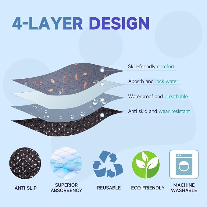 Sunheir 2-Pack Extra Large Reusable Dog Mat for Floor, Dog Playpen, Non-Slip Waterproof Pee Pads, Super Absorbent Washable Pee Pads for Dogs, Pet Whelping Pads, Crate, Potty Training - 36" x 48" - Image 3