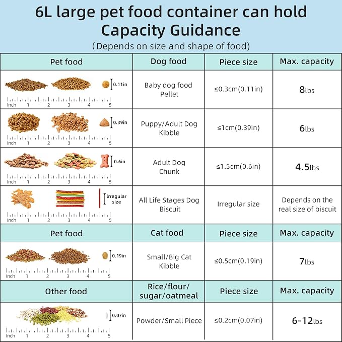6 lbs Airtight Dog Cat Food Storage Container and Dog Treat Containers BPA-Free, PET Clear Stackable Pet Storage Bin, 1-Cup Scoop, 1-Sponge cleaning brush, Pop Top, With handle, Easy Mobility-Medium - Image 7