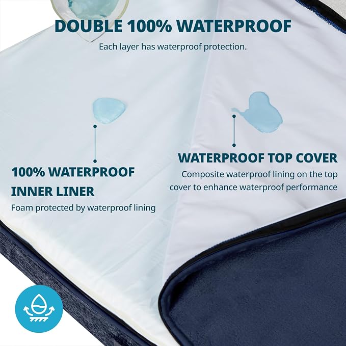 LIORCE Memory Foam Large Dog Bed - 4” Thick Orthopedic Beds for Large Dogs - Waterproof Dog Bed with Removable Washable Cover & Wrap-Around Zipper - Ultimate Comfort and Easy Maintenance - Image 3