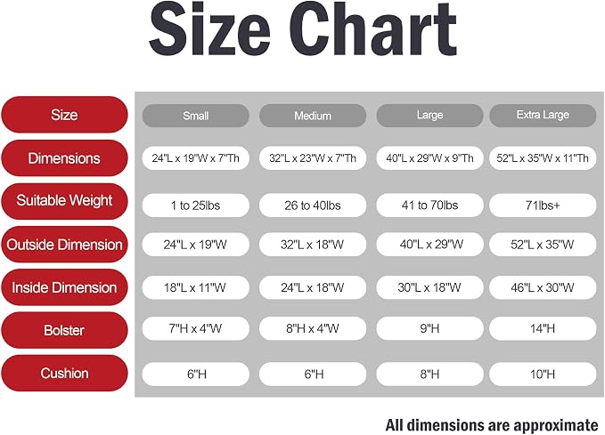 Majestic Pet Suede Shredded Memory Foam Mix Calming Dog Bed Washable - Cozy Soft Round Dog Bed with Spine for Head Support - Fluffy Donut Dog Bed, 52 Inch, Stone - Image 5