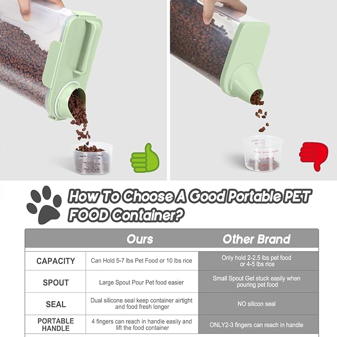 LEAWALK 5-7Lbs Dog Cat Food Storage Container with Upgraded Large Nozzle BPA-free, 4 Snap Seals Plastic Pet Food Storage Containers with Handles are Easy to Clean and Carry - Image 3