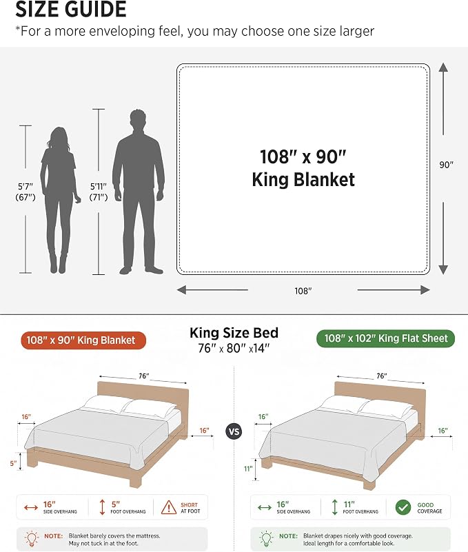 Bedsure Bubble Waterproof Blanket for Bed - Soft Fleece Reversible Dog Blankets for Large Dogs, Waterproof Couch Sofa Cover Bed Protector, Black/Grey, King 108x90 inches - Image 2