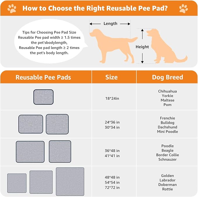 LOOBANI Washable Puppy Pads Waterproof 18"x24", 4 Pack, Gray | Soft Reusable Pee Pads For Dogs, Floor, Crate, Bed, Incontinence, Housebreak, Fast Absorbent, Non-Slip, Leakproof - Image 7