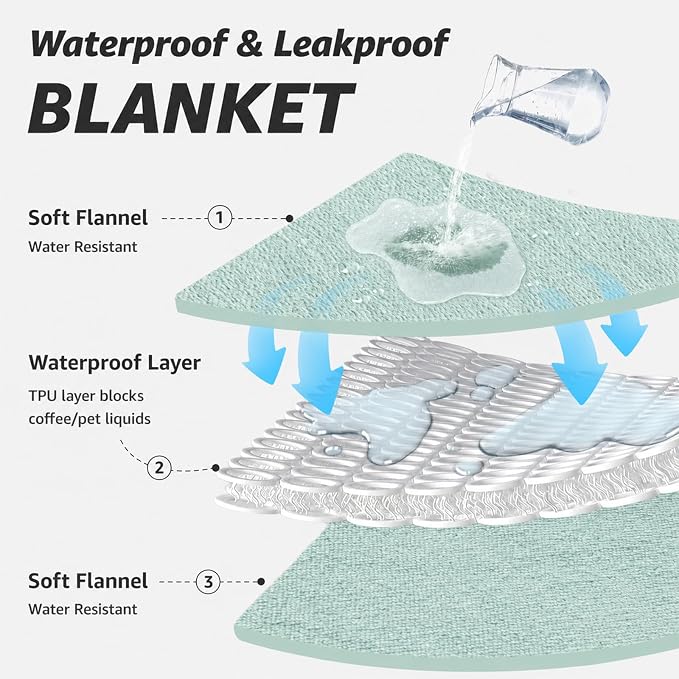 LOOBANI King Size Waterproof Blanket, Oversized Bed Cover, 85"x108", Green | Reversible Flannel Dog Blankets for Large Dogs, Spill-Proof Couch Cover for Family Movie Nights, Camping, Travel, Noise Free - Image 3