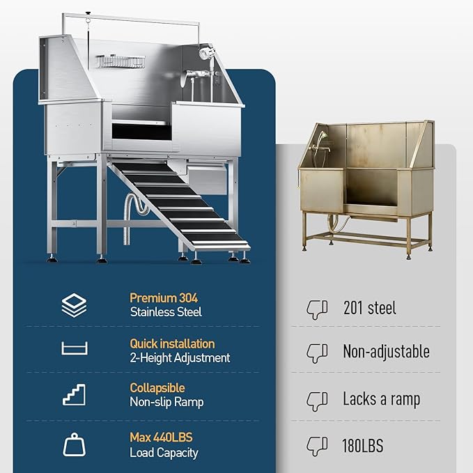 46" Dog Washing Station, Leak-Proof 304 Stainless Steel Dog Bathtub with Non-Slip Removable Left Stair & Storage Drawer, Elevated Pet Wash Station for Large Dogs, Indoor & Outdoor Use (Left Ramp) - Image 2