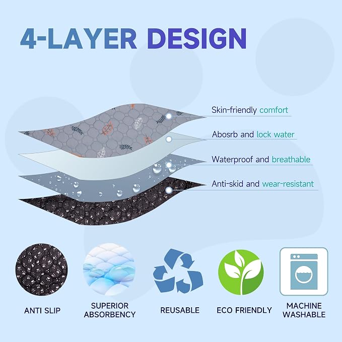 Sunheir Washable Pee Mats for Dogs - Large 48" x 48" 2-Pack Reusable Puppy Pads, Absorb Dog Mats, Whelping Pad, Non-Slip, Protects Urine Leakage (Light Grey, 48x48) - Image 2