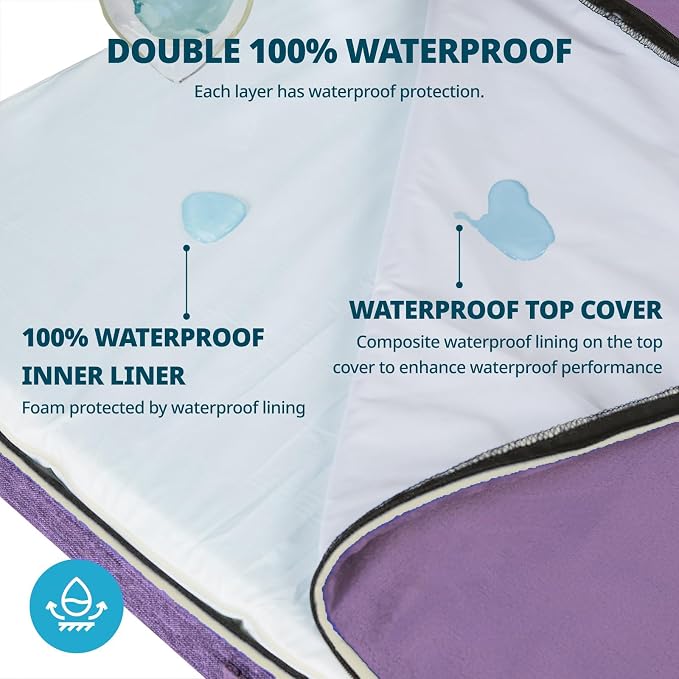 LIORCE Orthopedic Memory Foam XXL Dog Bed - 6" Thick Beds for Extra Large Sized Dog - Waterproof Removable Washable Cover & Wrap-Around Zipper - Ultimate Comfort & Easy Maintenance, Purple - Image 3