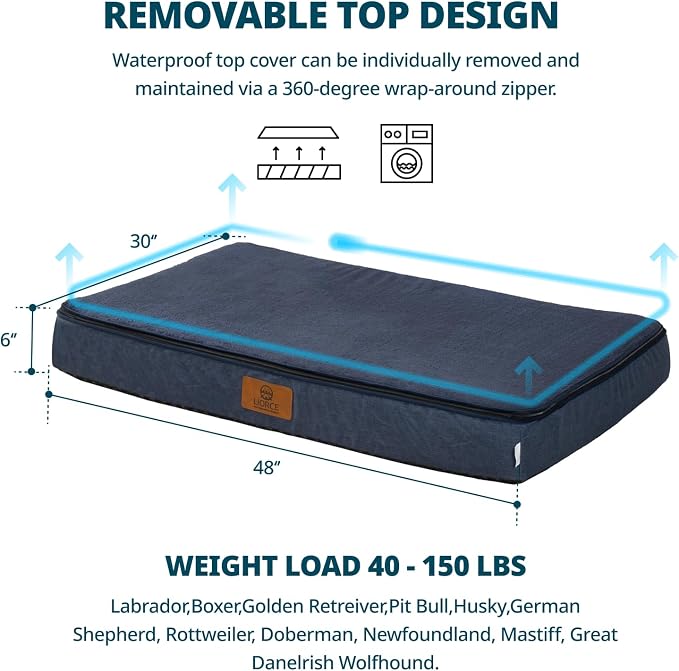LIORCE Orthopedic Memory Foam XXL Dog Bed - 6" Thick Beds for Extra Large Sized Dog - Waterproof Removable Washable Cover & Wrap-Around Zipper - Ultimate Comfort & Easy Maintenance, Navy - Image 4