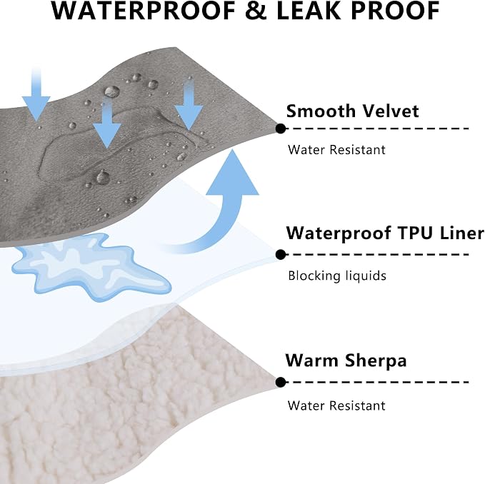 Waterproof Blanket for Dogs - Pet Throw as Furniture Protector | Cozy Sherpa & Smooth Velvet, Reversible and Machine Washable, for Couch and Bed, 60"x80", Dark Grey - Image 2