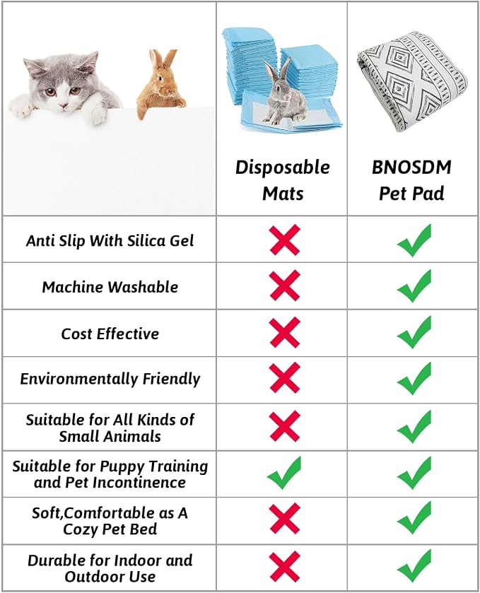 BNOSDM 91" X 63" Washable Bunny Cage Liners Large Rug for Rabbits Large Non Slip Pad for Bunnies Resuable Rabbit Liner for Chinchillas Cats - Image 4