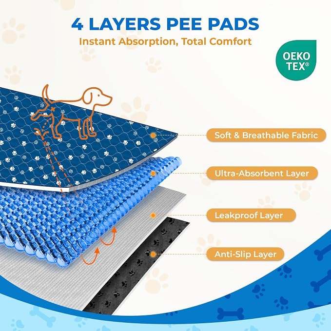 Fostanfly Non Slip Washable Dog Pee Pads, 24"x72" (2x6ft)-1 Pack, Blue | Reusable Puppy Pee Pads with Great Urine Absorption, Dog Mats for Whelping, Potty, Runner Rug for Hallway, Entryway, Bedroom - Image 6